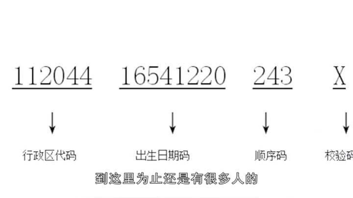 身份证尾数是X的人