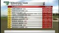 高尔夫焦点特辑-巴克莱银行新加坡高球公开赛20111110