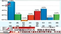 中国gdp到50万亿_2012年GDP首超50万亿元 中国继续领跑主要经济体