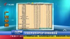 京津冀去年gdp总和是多少_渤海早报数字报 去年京津冀GDP总和近7万亿