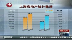 上海7大区gdp_上海2014年报 GDP增长7(3)