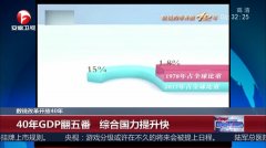 改革开放四十周年各国gdp排名_改革开放40年人均GDP哪些省份更励志(2)